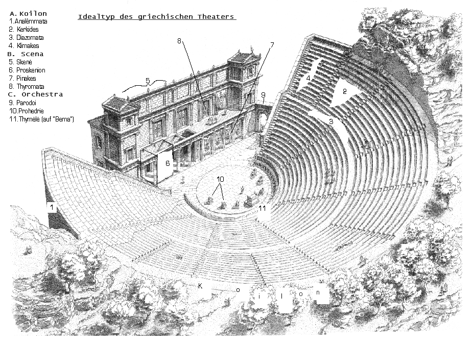 Diagram of a Greek theater