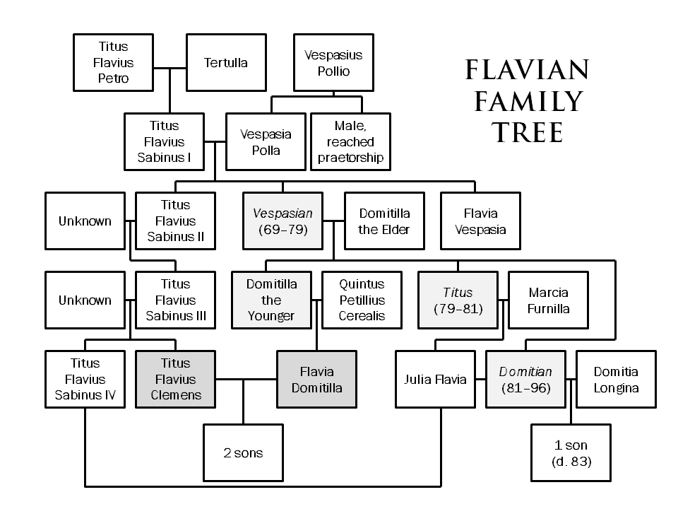 Flavian Family Tree